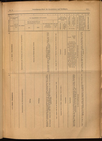 Verordnungs-Blatt für Eisenbahnen und Schiffahrt: Veröffentlichungen in Tarif- und Transport-Angelegenheiten 19020114 Seite: 51