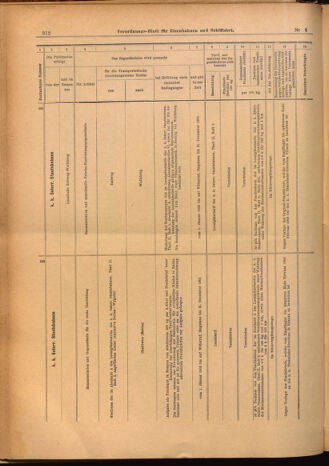 Verordnungs-Blatt für Eisenbahnen und Schiffahrt: Veröffentlichungen in Tarif- und Transport-Angelegenheiten 19020114 Seite: 52