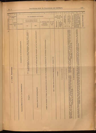 Verordnungs-Blatt für Eisenbahnen und Schiffahrt: Veröffentlichungen in Tarif- und Transport-Angelegenheiten 19020114 Seite: 53