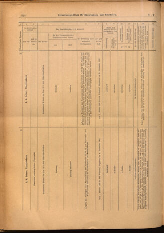 Verordnungs-Blatt für Eisenbahnen und Schiffahrt: Veröffentlichungen in Tarif- und Transport-Angelegenheiten 19020114 Seite: 54