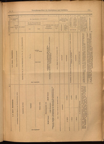 Verordnungs-Blatt für Eisenbahnen und Schiffahrt: Veröffentlichungen in Tarif- und Transport-Angelegenheiten 19020114 Seite: 55