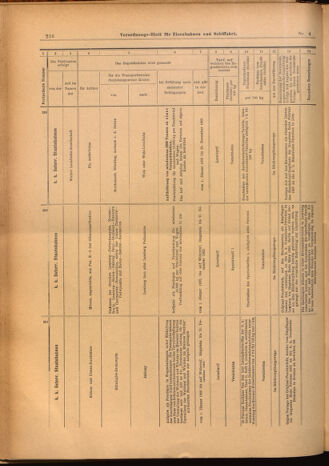 Verordnungs-Blatt für Eisenbahnen und Schiffahrt: Veröffentlichungen in Tarif- und Transport-Angelegenheiten 19020114 Seite: 56