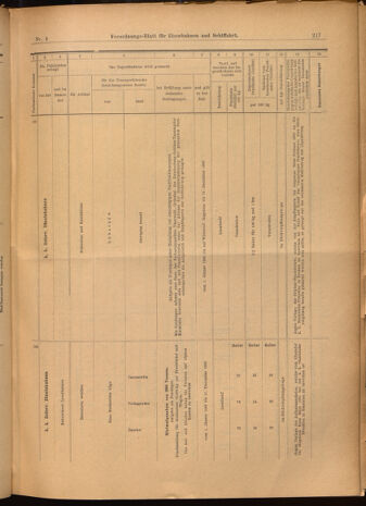 Verordnungs-Blatt für Eisenbahnen und Schiffahrt: Veröffentlichungen in Tarif- und Transport-Angelegenheiten 19020114 Seite: 57