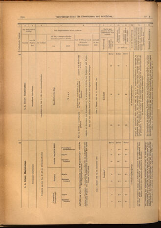 Verordnungs-Blatt für Eisenbahnen und Schiffahrt: Veröffentlichungen in Tarif- und Transport-Angelegenheiten 19020114 Seite: 58