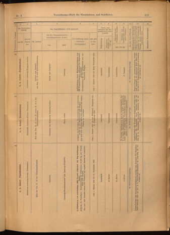 Verordnungs-Blatt für Eisenbahnen und Schiffahrt: Veröffentlichungen in Tarif- und Transport-Angelegenheiten 19020114 Seite: 59