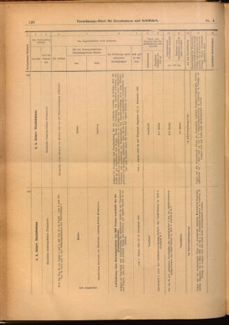 Verordnungs-Blatt für Eisenbahnen und Schiffahrt: Veröffentlichungen in Tarif- und Transport-Angelegenheiten 19020114 Seite: 60