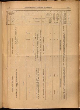 Verordnungs-Blatt für Eisenbahnen und Schiffahrt: Veröffentlichungen in Tarif- und Transport-Angelegenheiten 19020114 Seite: 61