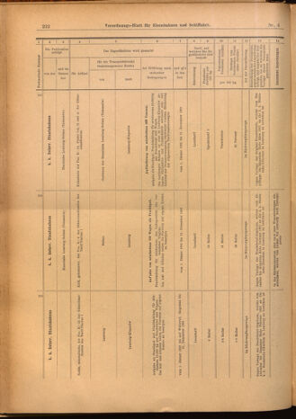 Verordnungs-Blatt für Eisenbahnen und Schiffahrt: Veröffentlichungen in Tarif- und Transport-Angelegenheiten 19020114 Seite: 62