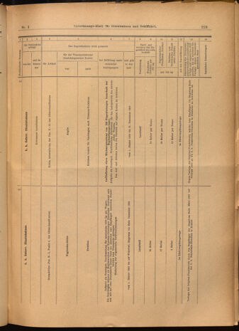 Verordnungs-Blatt für Eisenbahnen und Schiffahrt: Veröffentlichungen in Tarif- und Transport-Angelegenheiten 19020114 Seite: 63