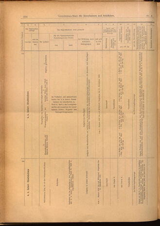 Verordnungs-Blatt für Eisenbahnen und Schiffahrt: Veröffentlichungen in Tarif- und Transport-Angelegenheiten 19020114 Seite: 64