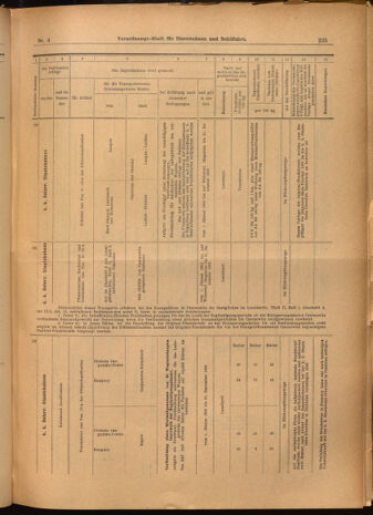 Verordnungs-Blatt für Eisenbahnen und Schiffahrt: Veröffentlichungen in Tarif- und Transport-Angelegenheiten 19020114 Seite: 65