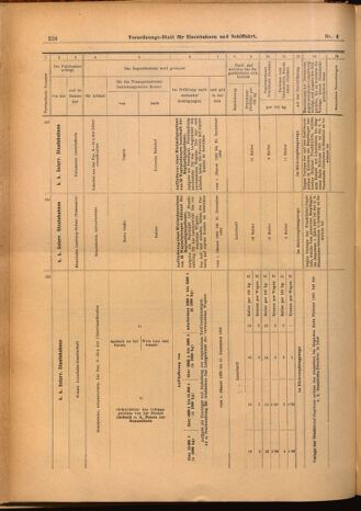 Verordnungs-Blatt für Eisenbahnen und Schiffahrt: Veröffentlichungen in Tarif- und Transport-Angelegenheiten 19020114 Seite: 66