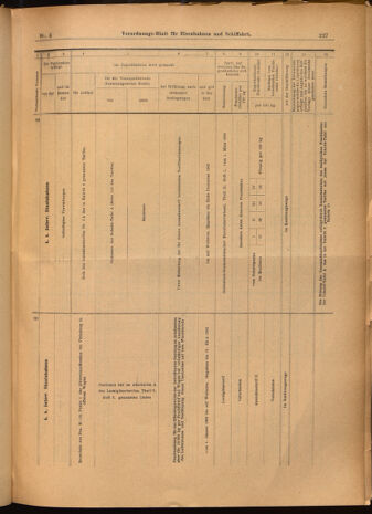 Verordnungs-Blatt für Eisenbahnen und Schiffahrt: Veröffentlichungen in Tarif- und Transport-Angelegenheiten 19020114 Seite: 67