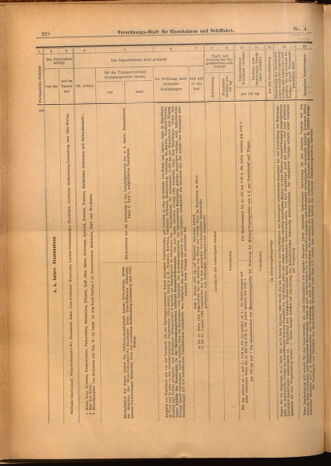 Verordnungs-Blatt für Eisenbahnen und Schiffahrt: Veröffentlichungen in Tarif- und Transport-Angelegenheiten 19020114 Seite: 68