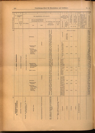 Verordnungs-Blatt für Eisenbahnen und Schiffahrt: Veröffentlichungen in Tarif- und Transport-Angelegenheiten 19020114 Seite: 70