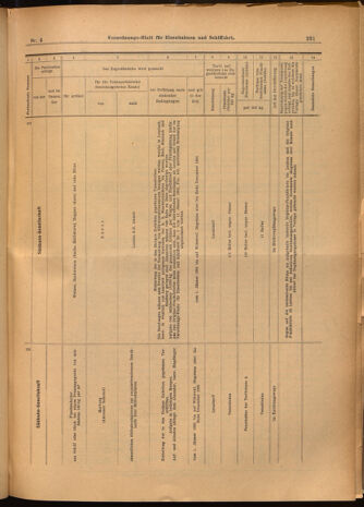 Verordnungs-Blatt für Eisenbahnen und Schiffahrt: Veröffentlichungen in Tarif- und Transport-Angelegenheiten 19020114 Seite: 71