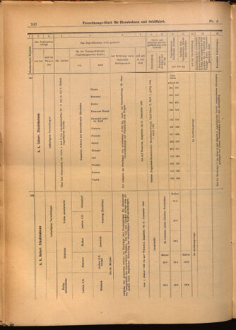 Verordnungs-Blatt für Eisenbahnen und Schiffahrt: Veröffentlichungen in Tarif- und Transport-Angelegenheiten 19020116 Seite: 10