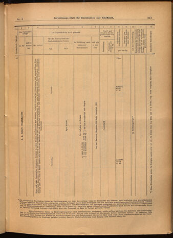 Verordnungs-Blatt für Eisenbahnen und Schiffahrt: Veröffentlichungen in Tarif- und Transport-Angelegenheiten 19020116 Seite: 11