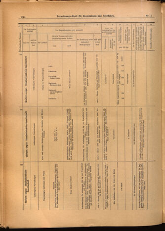 Verordnungs-Blatt für Eisenbahnen und Schiffahrt: Veröffentlichungen in Tarif- und Transport-Angelegenheiten 19020116 Seite: 12