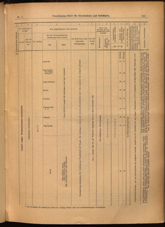 Verordnungs-Blatt für Eisenbahnen und Schiffahrt: Veröffentlichungen in Tarif- und Transport-Angelegenheiten 19020116 Seite: 13