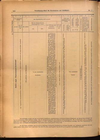 Verordnungs-Blatt für Eisenbahnen und Schiffahrt: Veröffentlichungen in Tarif- und Transport-Angelegenheiten 19020116 Seite: 14