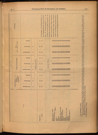 Verordnungs-Blatt für Eisenbahnen und Schiffahrt: Veröffentlichungen in Tarif- und Transport-Angelegenheiten 19020116 Seite: 15