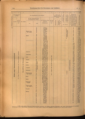 Verordnungs-Blatt für Eisenbahnen und Schiffahrt: Veröffentlichungen in Tarif- und Transport-Angelegenheiten 19020116 Seite: 16