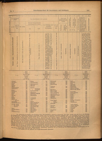 Verordnungs-Blatt für Eisenbahnen und Schiffahrt: Veröffentlichungen in Tarif- und Transport-Angelegenheiten 19020116 Seite: 17