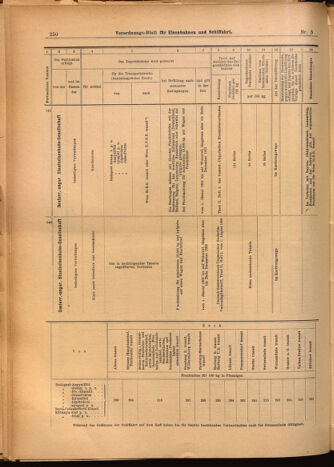 Verordnungs-Blatt für Eisenbahnen und Schiffahrt: Veröffentlichungen in Tarif- und Transport-Angelegenheiten 19020116 Seite: 18