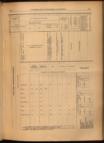 Verordnungs-Blatt für Eisenbahnen und Schiffahrt: Veröffentlichungen in Tarif- und Transport-Angelegenheiten 19020116 Seite: 19