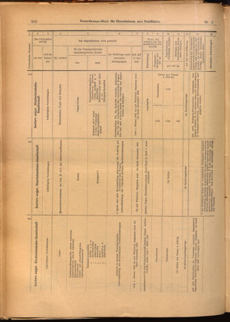 Verordnungs-Blatt für Eisenbahnen und Schiffahrt: Veröffentlichungen in Tarif- und Transport-Angelegenheiten 19020116 Seite: 20