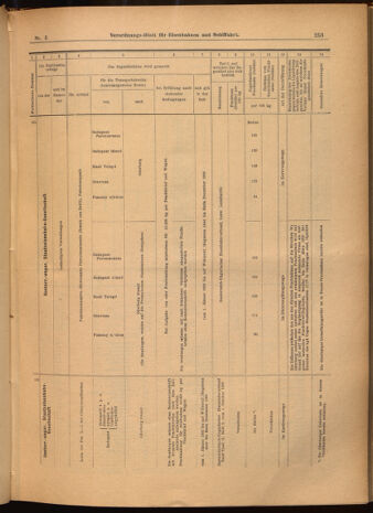 Verordnungs-Blatt für Eisenbahnen und Schiffahrt: Veröffentlichungen in Tarif- und Transport-Angelegenheiten 19020116 Seite: 21