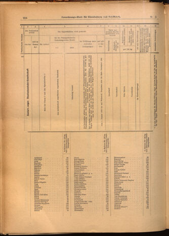 Verordnungs-Blatt für Eisenbahnen und Schiffahrt: Veröffentlichungen in Tarif- und Transport-Angelegenheiten 19020116 Seite: 22