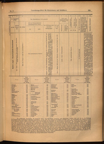 Verordnungs-Blatt für Eisenbahnen und Schiffahrt: Veröffentlichungen in Tarif- und Transport-Angelegenheiten 19020116 Seite: 23