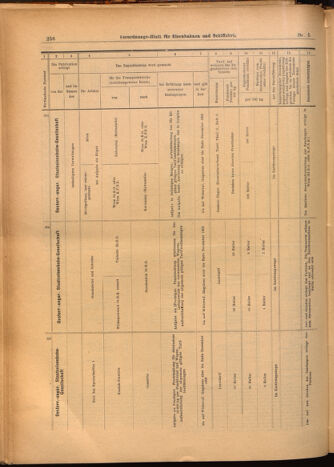 Verordnungs-Blatt für Eisenbahnen und Schiffahrt: Veröffentlichungen in Tarif- und Transport-Angelegenheiten 19020116 Seite: 24