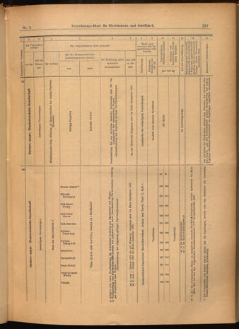 Verordnungs-Blatt für Eisenbahnen und Schiffahrt: Veröffentlichungen in Tarif- und Transport-Angelegenheiten 19020116 Seite: 25