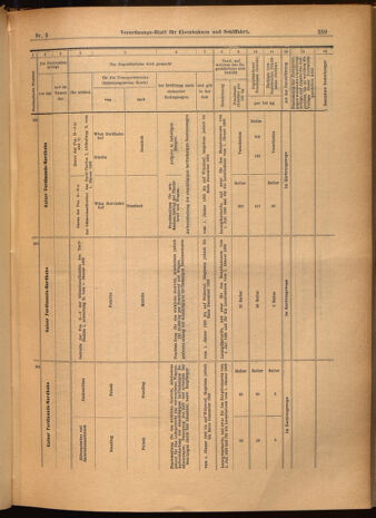 Verordnungs-Blatt für Eisenbahnen und Schiffahrt: Veröffentlichungen in Tarif- und Transport-Angelegenheiten 19020116 Seite: 27