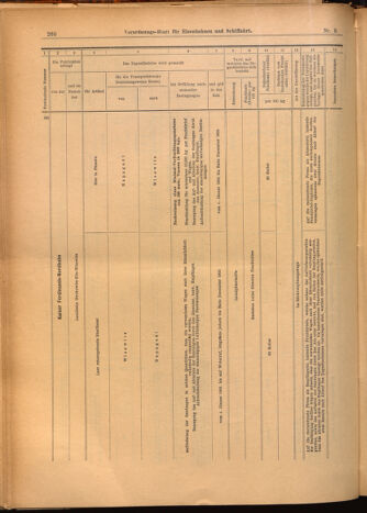 Verordnungs-Blatt für Eisenbahnen und Schiffahrt: Veröffentlichungen in Tarif- und Transport-Angelegenheiten 19020116 Seite: 28