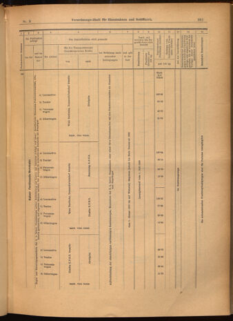 Verordnungs-Blatt für Eisenbahnen und Schiffahrt: Veröffentlichungen in Tarif- und Transport-Angelegenheiten 19020116 Seite: 29