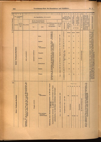 Verordnungs-Blatt für Eisenbahnen und Schiffahrt: Veröffentlichungen in Tarif- und Transport-Angelegenheiten 19020116 Seite: 30