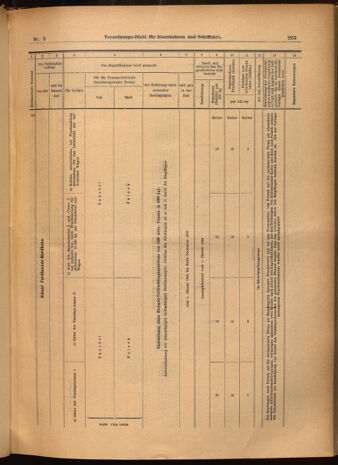 Verordnungs-Blatt für Eisenbahnen und Schiffahrt: Veröffentlichungen in Tarif- und Transport-Angelegenheiten 19020116 Seite: 31