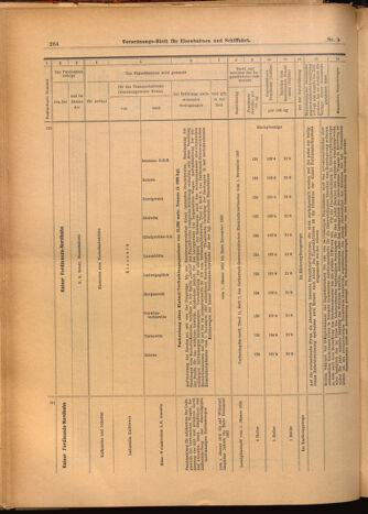 Verordnungs-Blatt für Eisenbahnen und Schiffahrt: Veröffentlichungen in Tarif- und Transport-Angelegenheiten 19020116 Seite: 32