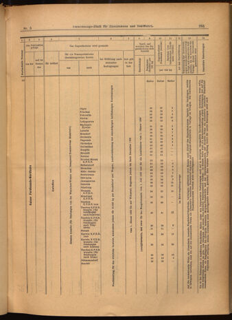 Verordnungs-Blatt für Eisenbahnen und Schiffahrt: Veröffentlichungen in Tarif- und Transport-Angelegenheiten 19020116 Seite: 33