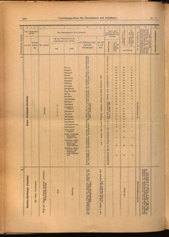 Verordnungs-Blatt für Eisenbahnen und Schiffahrt: Veröffentlichungen in Tarif- und Transport-Angelegenheiten 19020116 Seite: 34