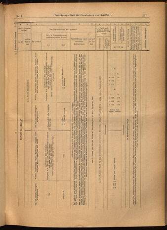 Verordnungs-Blatt für Eisenbahnen und Schiffahrt: Veröffentlichungen in Tarif- und Transport-Angelegenheiten 19020116 Seite: 35