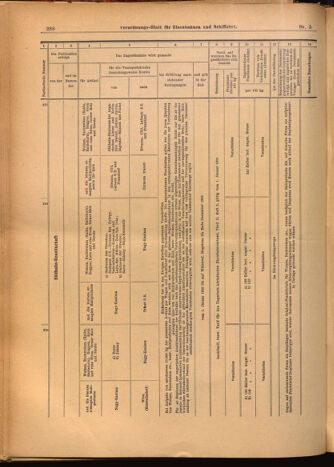 Verordnungs-Blatt für Eisenbahnen und Schiffahrt: Veröffentlichungen in Tarif- und Transport-Angelegenheiten 19020116 Seite: 36