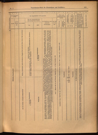 Verordnungs-Blatt für Eisenbahnen und Schiffahrt: Veröffentlichungen in Tarif- und Transport-Angelegenheiten 19020116 Seite: 37