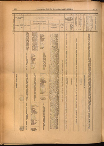 Verordnungs-Blatt für Eisenbahnen und Schiffahrt: Veröffentlichungen in Tarif- und Transport-Angelegenheiten 19020116 Seite: 38