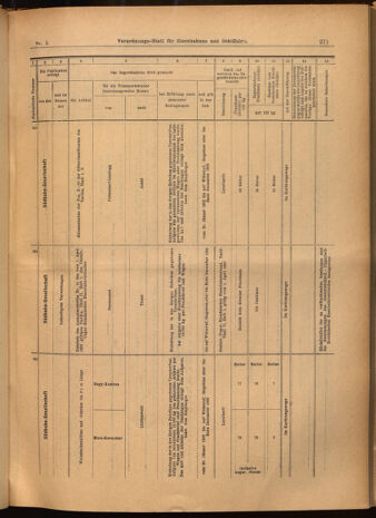 Verordnungs-Blatt für Eisenbahnen und Schiffahrt: Veröffentlichungen in Tarif- und Transport-Angelegenheiten 19020116 Seite: 39