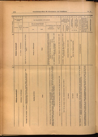 Verordnungs-Blatt für Eisenbahnen und Schiffahrt: Veröffentlichungen in Tarif- und Transport-Angelegenheiten 19020116 Seite: 40